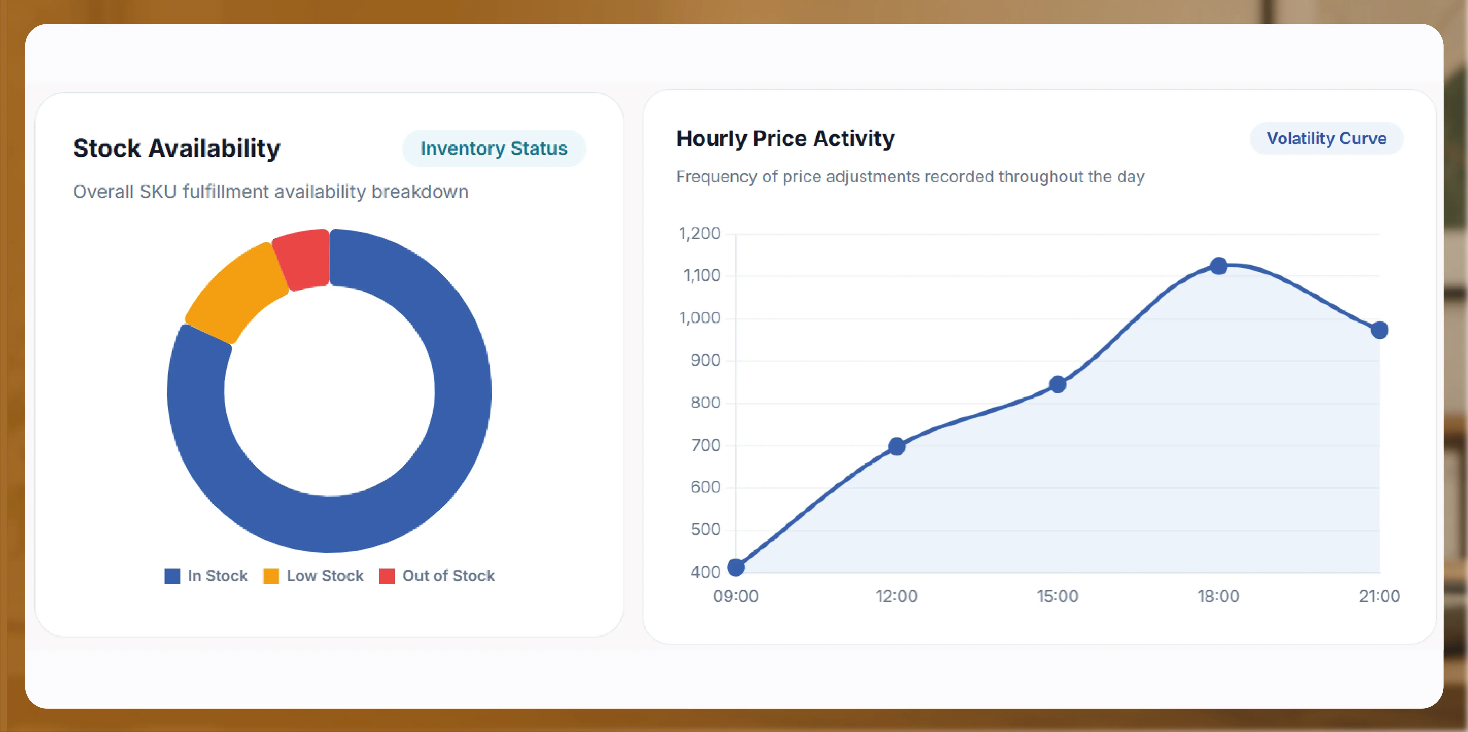 Five Things to Track During the Sale Window